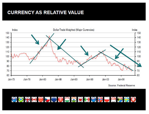 Currency as Relative Value