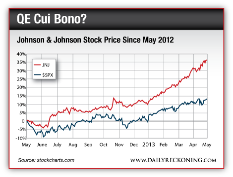 JNJ Stock Price Since May 2012