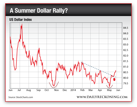 US Dollar Index, June 2013-June 2014