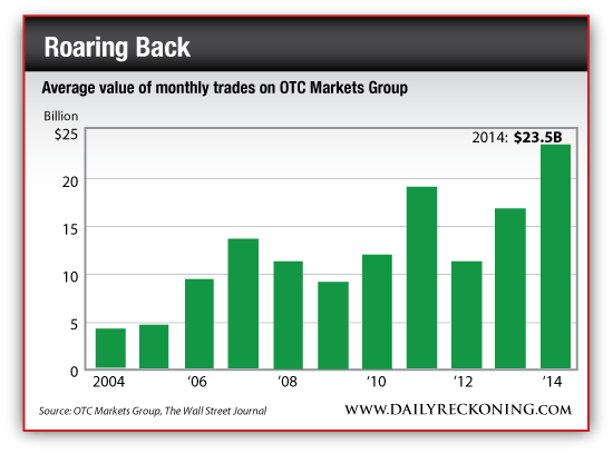 stock options company going public