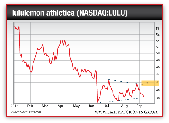lululemon athletica (NASDAQ:LULU), Jan. 2014-Sept. 2014