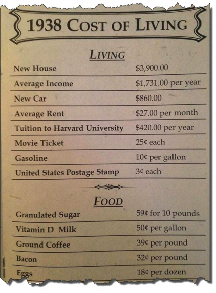 Cost of Living Expenses in 1938