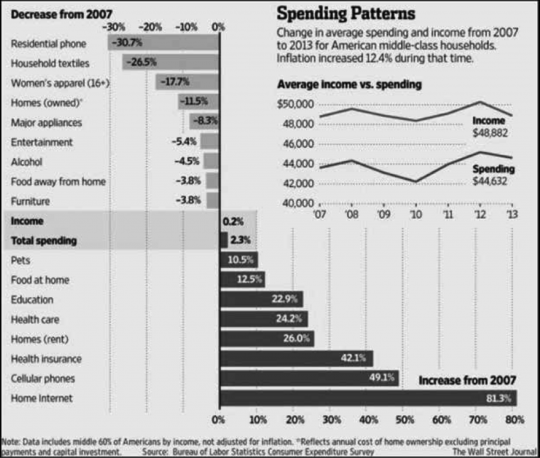 SpendingPatterns