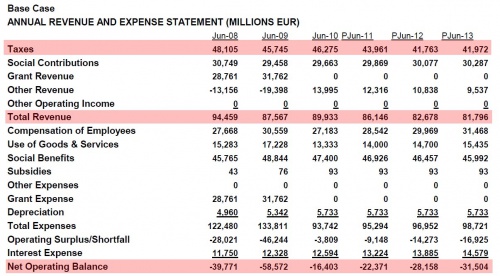 Greece-revenue-expense