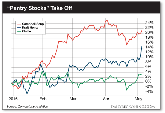 PantryStocks-DR.png