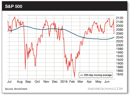 S&P500-6-27-DR