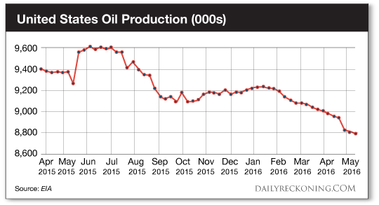 US Production