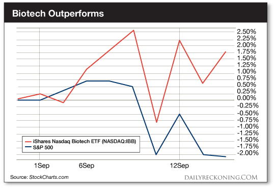 biotechoutperforms-dr