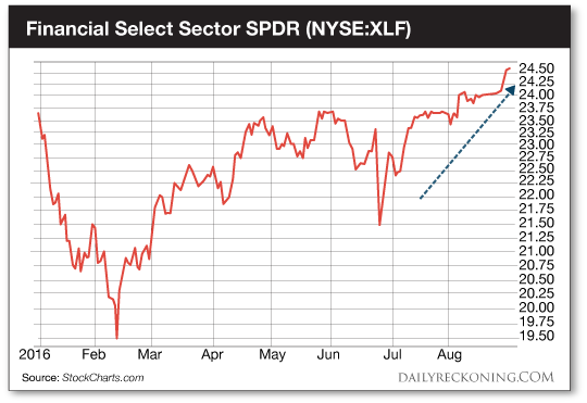 FinancialSelect-DR