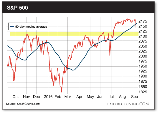 S&P500-9-12-DR