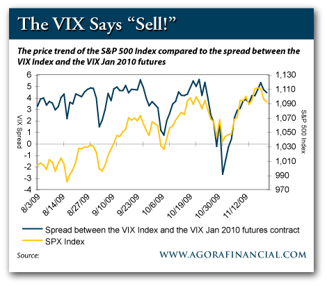 S&P vs VIX