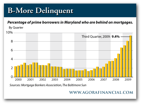 Maryland Prime Mortgage Delinquecies