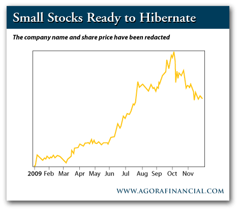 Small-Cap Trends