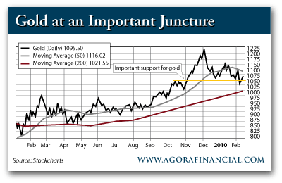 Gold Price