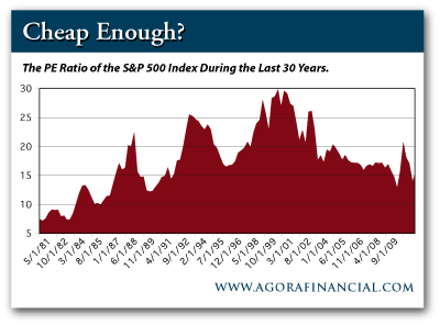 S&P500 PE Ratio