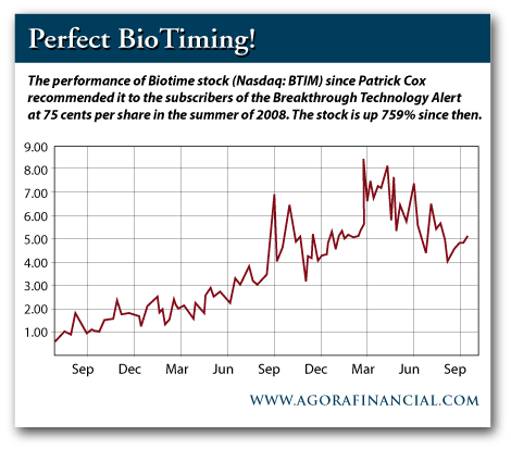 BioTime Inc. Stock Rally