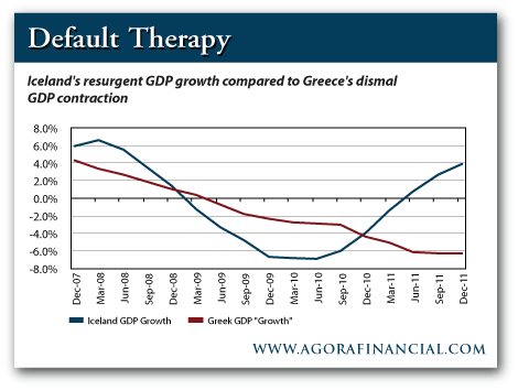 Iceland's Resurgent GDP Growth Compared to Greece's GDP Contraction