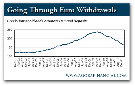 Greek Household and Corporate Demand Deposits Greek Household and Corporate Demand Deposits