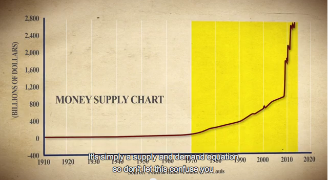 amount of U.S. dollars in circulation since 1910