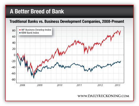 Traditional Banks vs. Business Development Companies, 2008 - Present