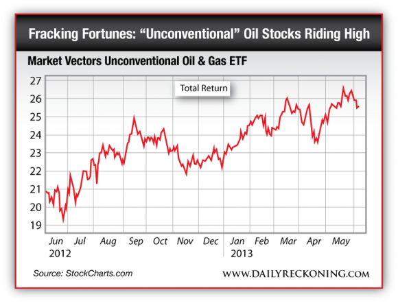 Fracking Fortunes