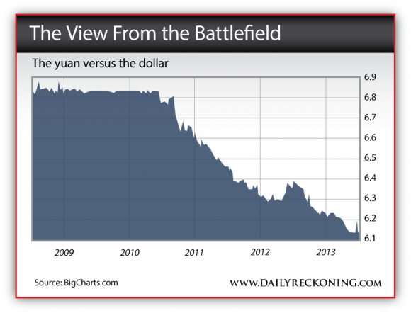 A View From the Battlefied