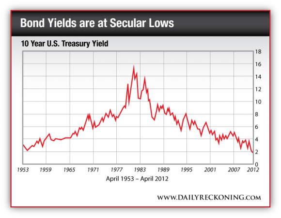 10 Year U.S. Treasury Yield