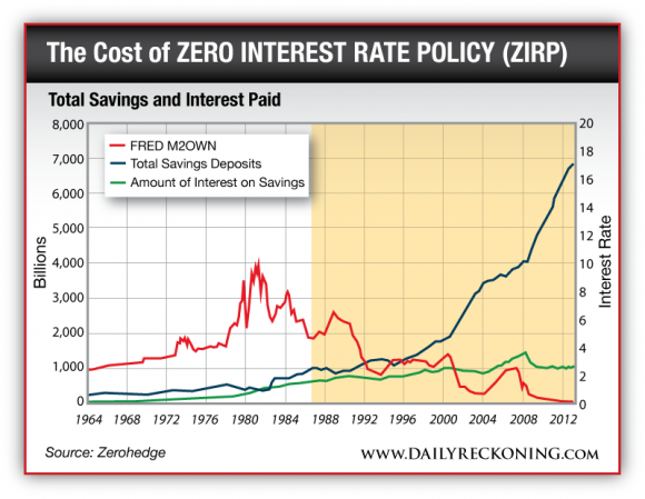 DR_07-18-13_ZIRP