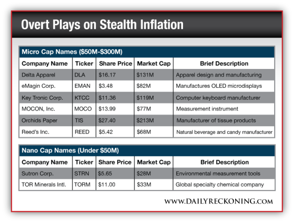 Overt Plays on Stealth Inflation