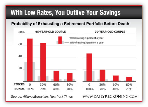 Probability of exhausting a retirement portfolio before death