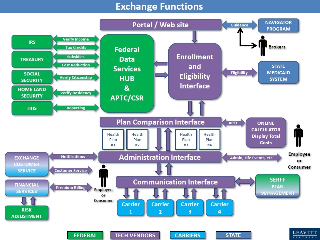 Florida Navigators Say Exchange Sign Up Getting Easier ...