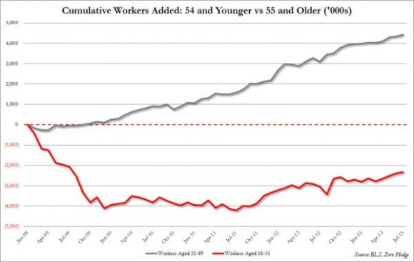 DR Extra/Zerohedge 8-2