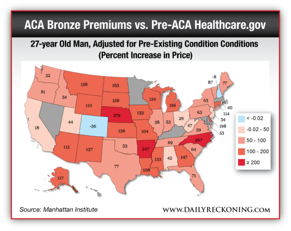 Pre Existing Condition Chart