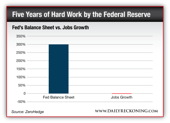 Fed's Balance Sheet vs. Jobs Growth