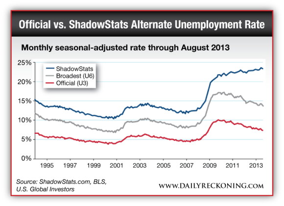 Monthly seasonal-adjusted rate through August 2013