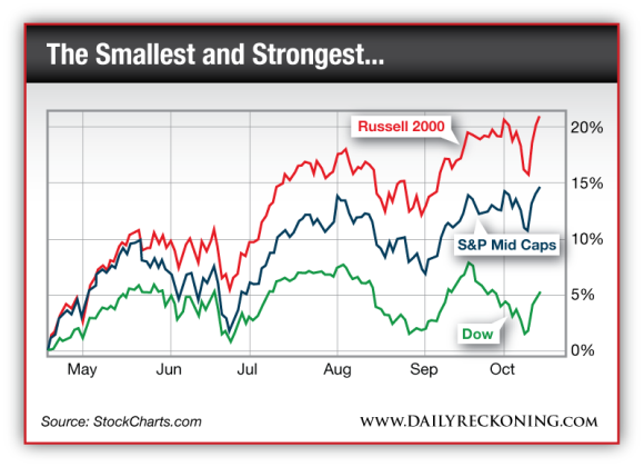 Chart comparing the Russell 2000, S&P Mid Caps, and Dow since May 2013