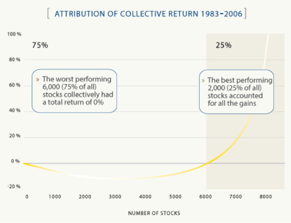 ReturnChart