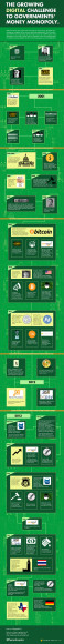 digi-money-infographic