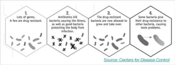 Antibiotics