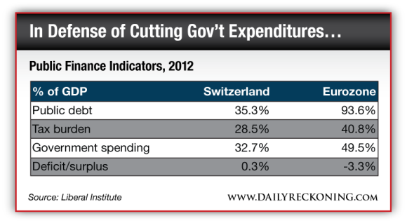 Public Finance Indicators, 2012