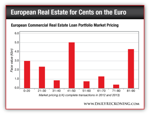 European Commercial Real Estate Loan Portfolio Market Pricing