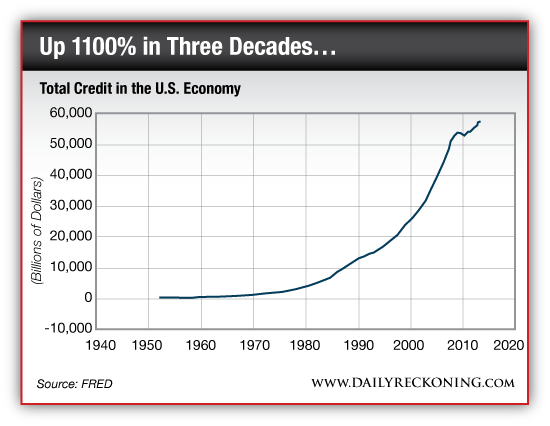 Total Credit in the US Economy