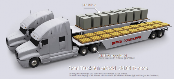 Semi Truck 'full' of Gold - 24.88 Tonnes