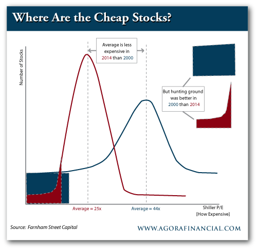 buy cheap stocks