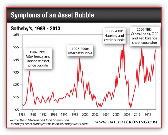 Sotheby's, 1988-2013