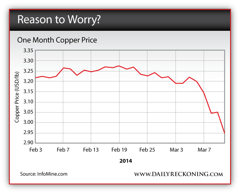 No Way to Kill the Copper Price  The Daily Reckoning