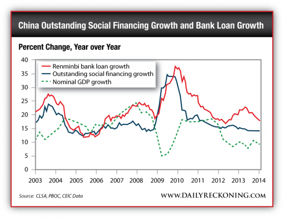 Percent Change, Year over Year