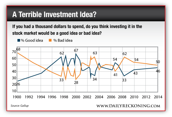 Americans' Views on Investing in the Stock Market, 1990 - Present