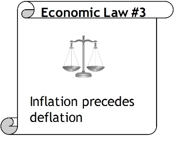Economic Law #3
