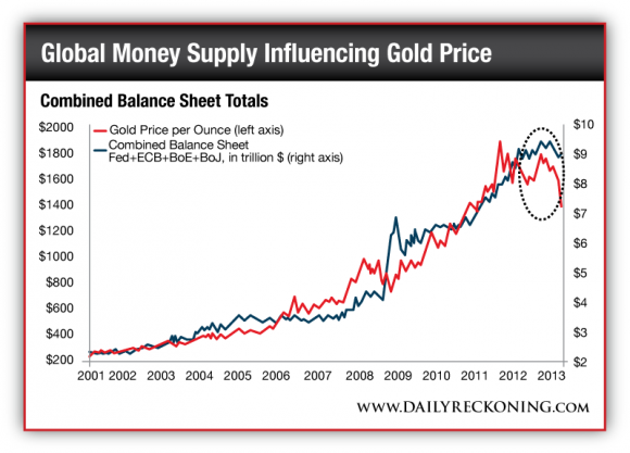 Combined Balance Sheet Totals